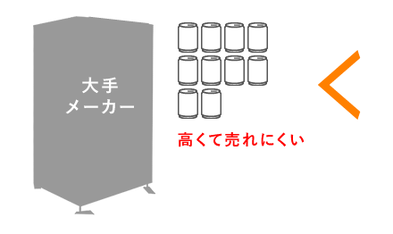 定価販売の自動販売機